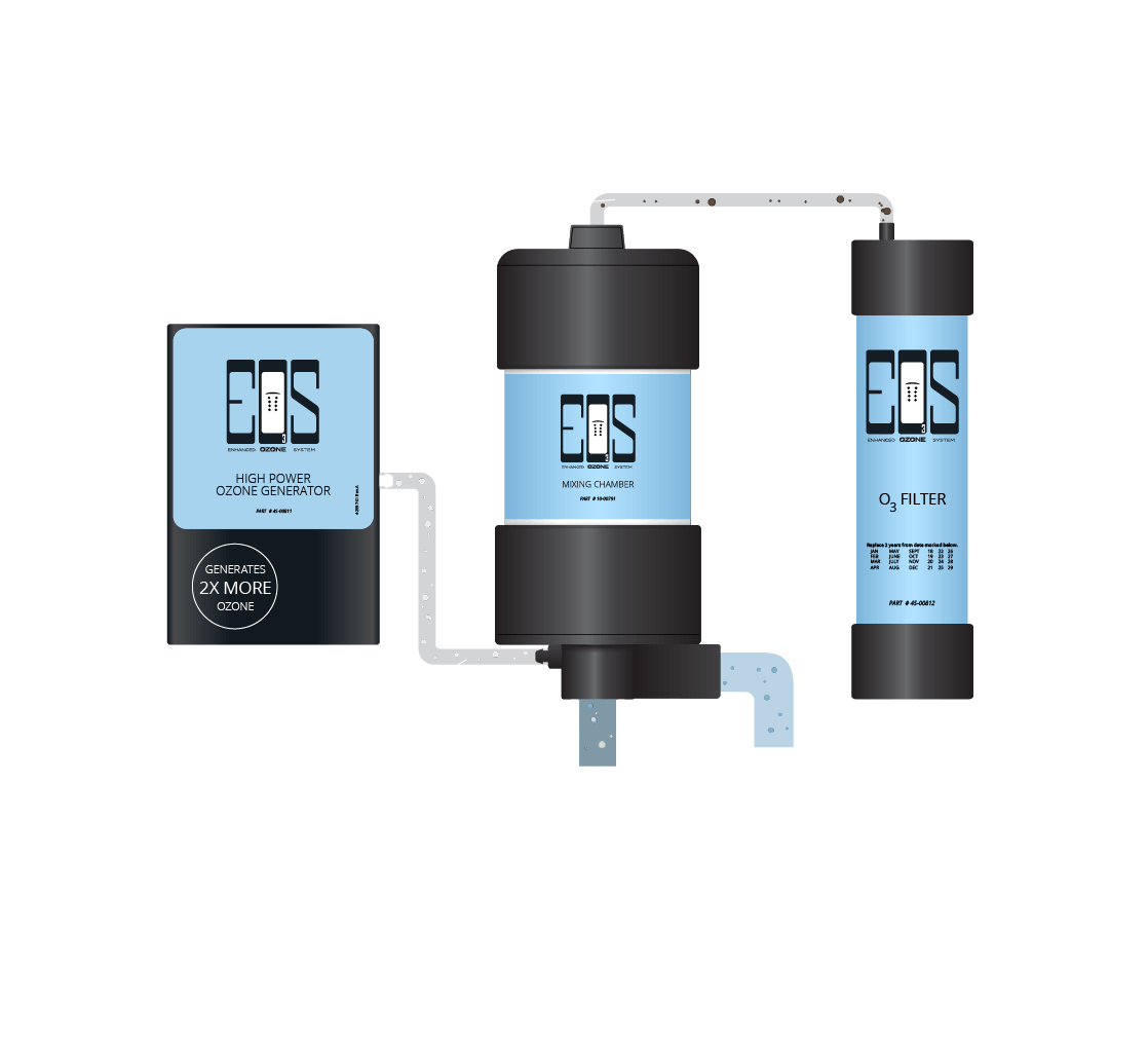 WellSpring™ Water Care System