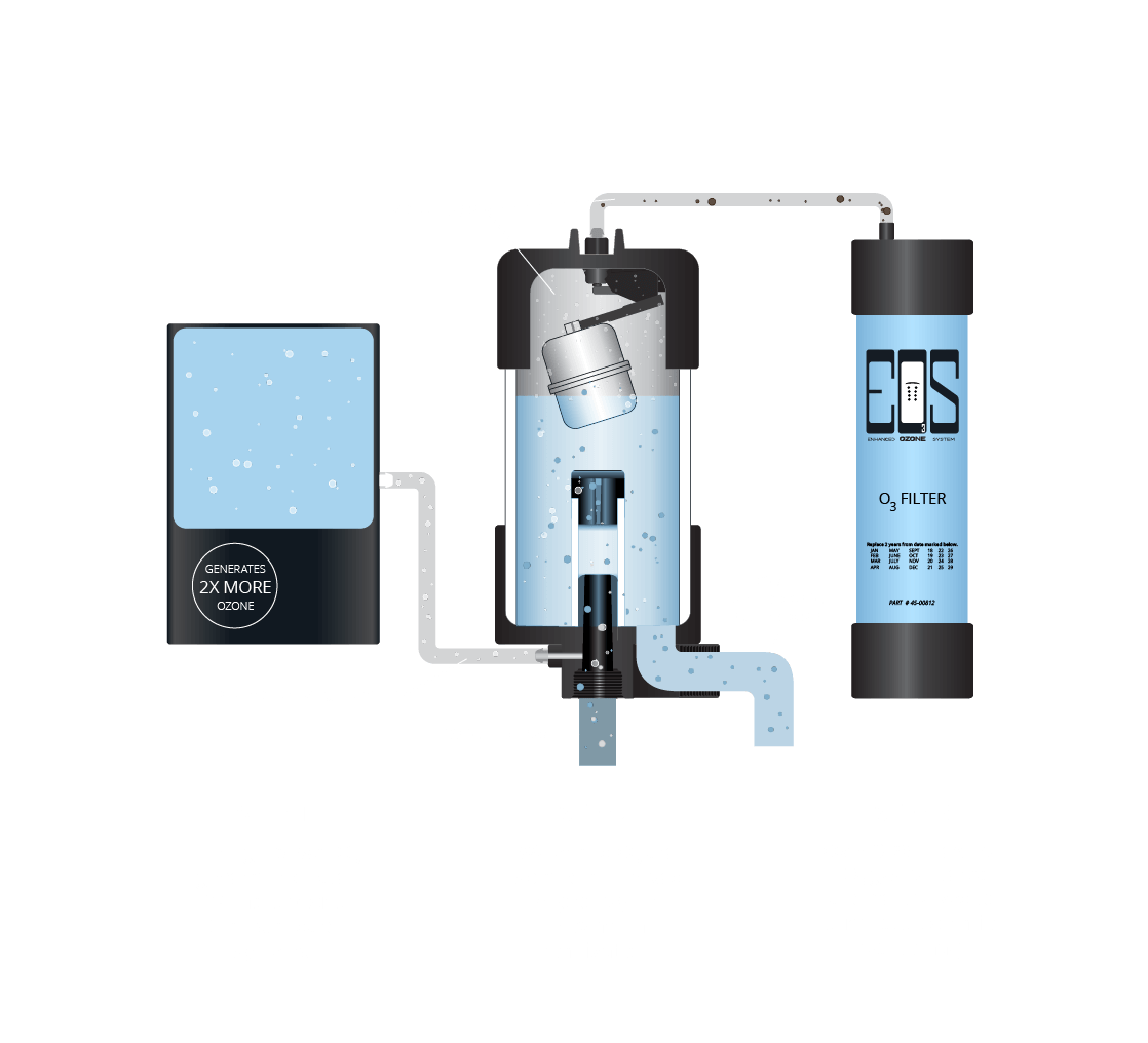 WellSpring™ Water Care System