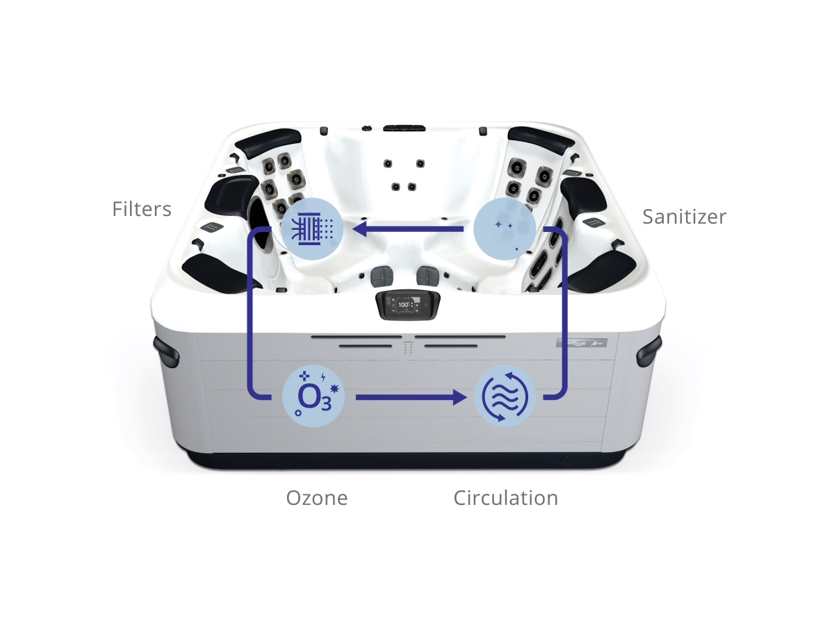 WellSpring™ Water Care System