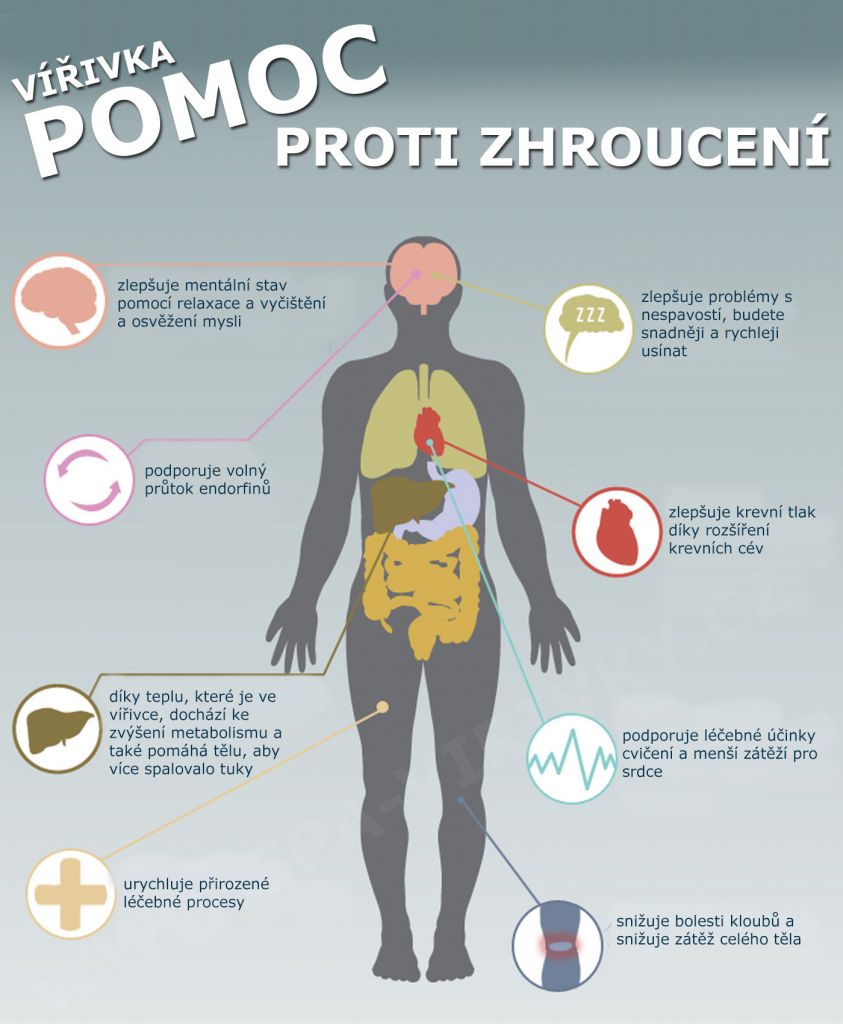 Vířivka pomáhá proti zhroucení