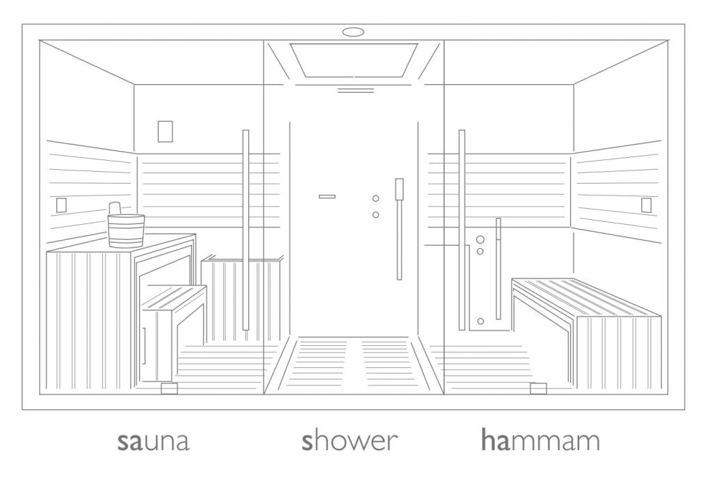 Výkres sasha sauna jacuzzi