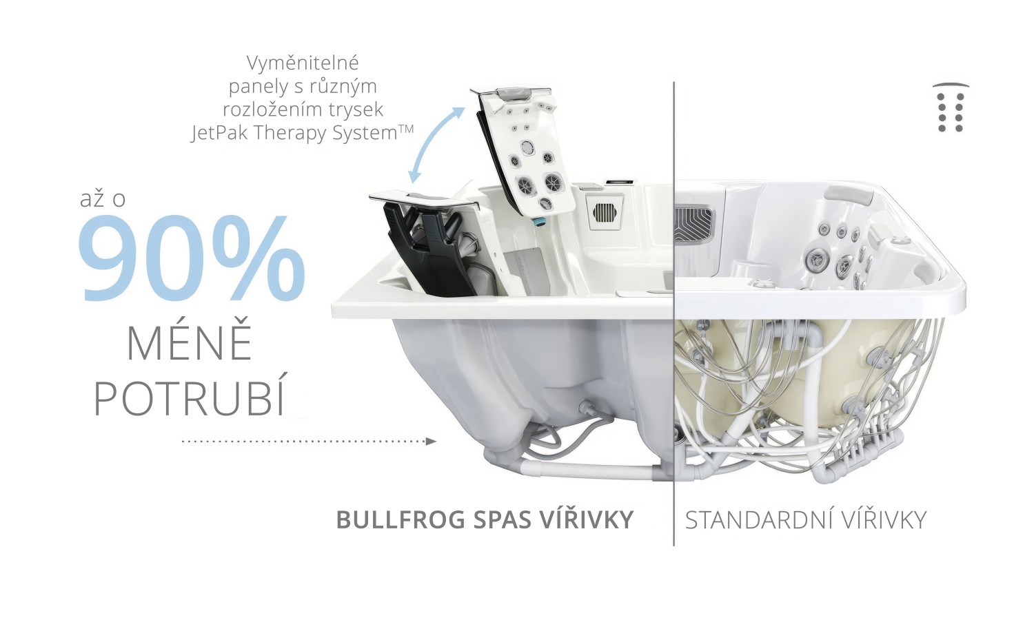 O 90% méně spojů