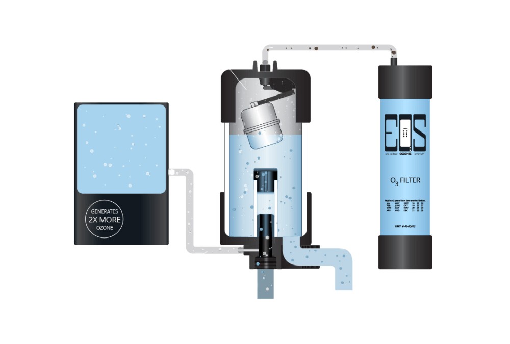WellSpring™ Water Care System
