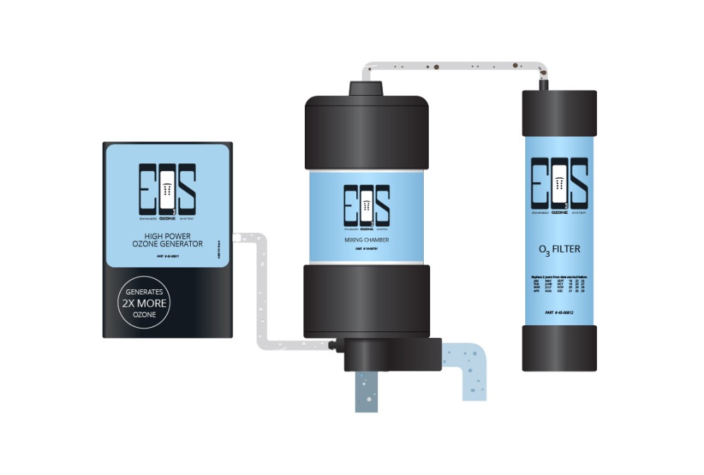WellSpring™ Water Care System